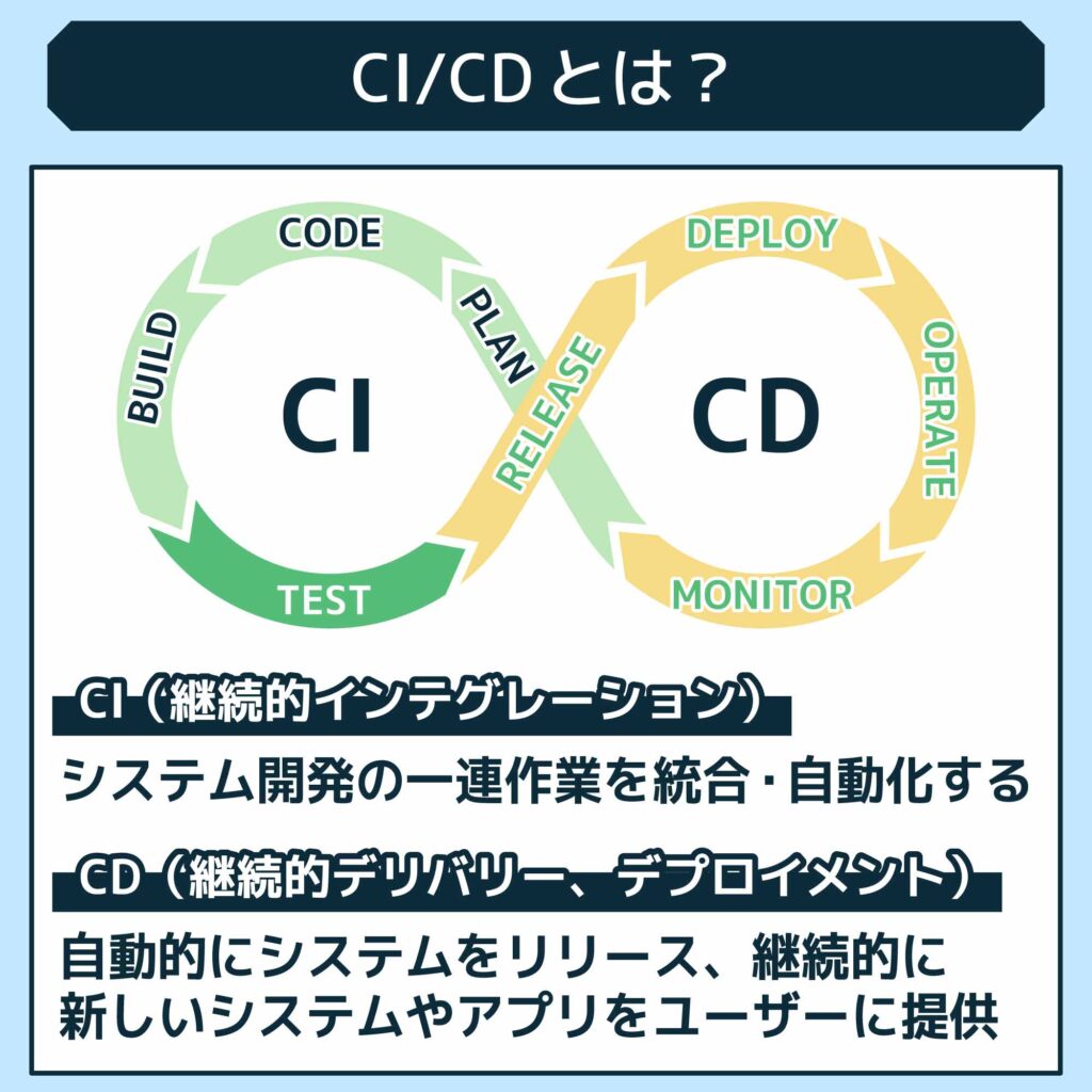 cd ストア atm 違い